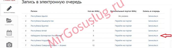 Сроки изготовления загранпаспорта старого образца через мфц санкт петербург