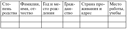 Список родственников образец заполнения мвд близких бланк